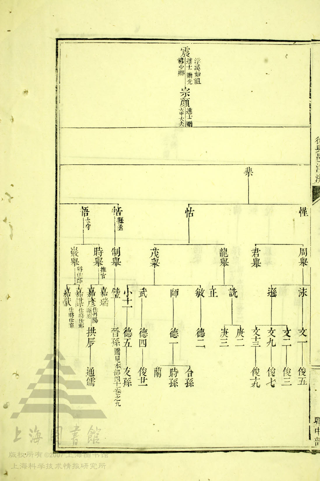 通宗世谱11-004，震公支下 — 藻公世系