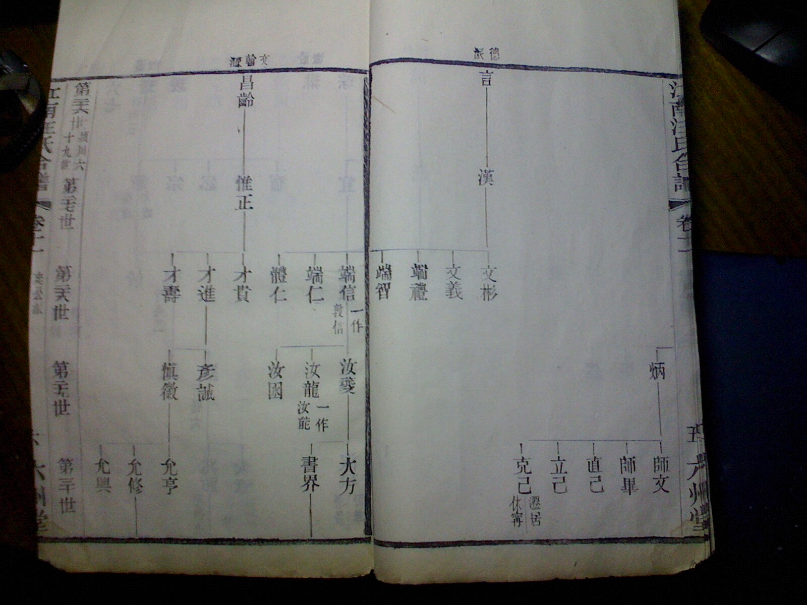 《江南汪氏合谱》爽公派世系6