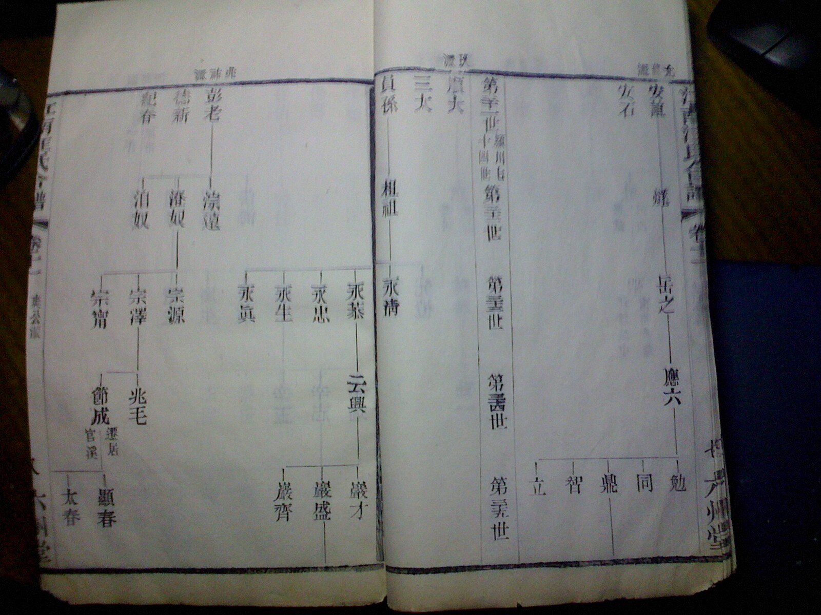 《江南汪氏合谱》爽公派世系8