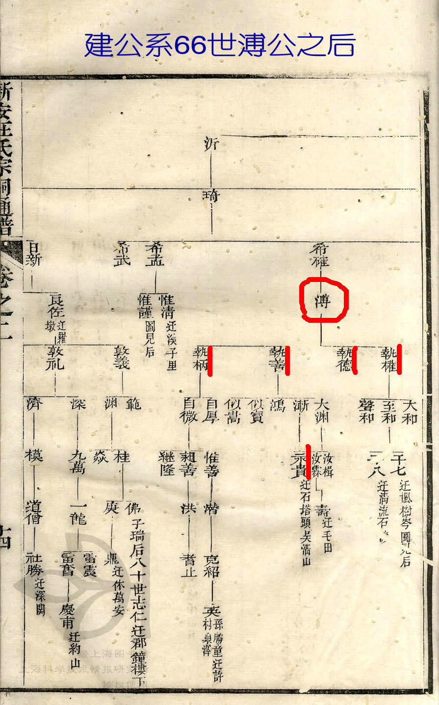 新安汪氏宗祠通谱