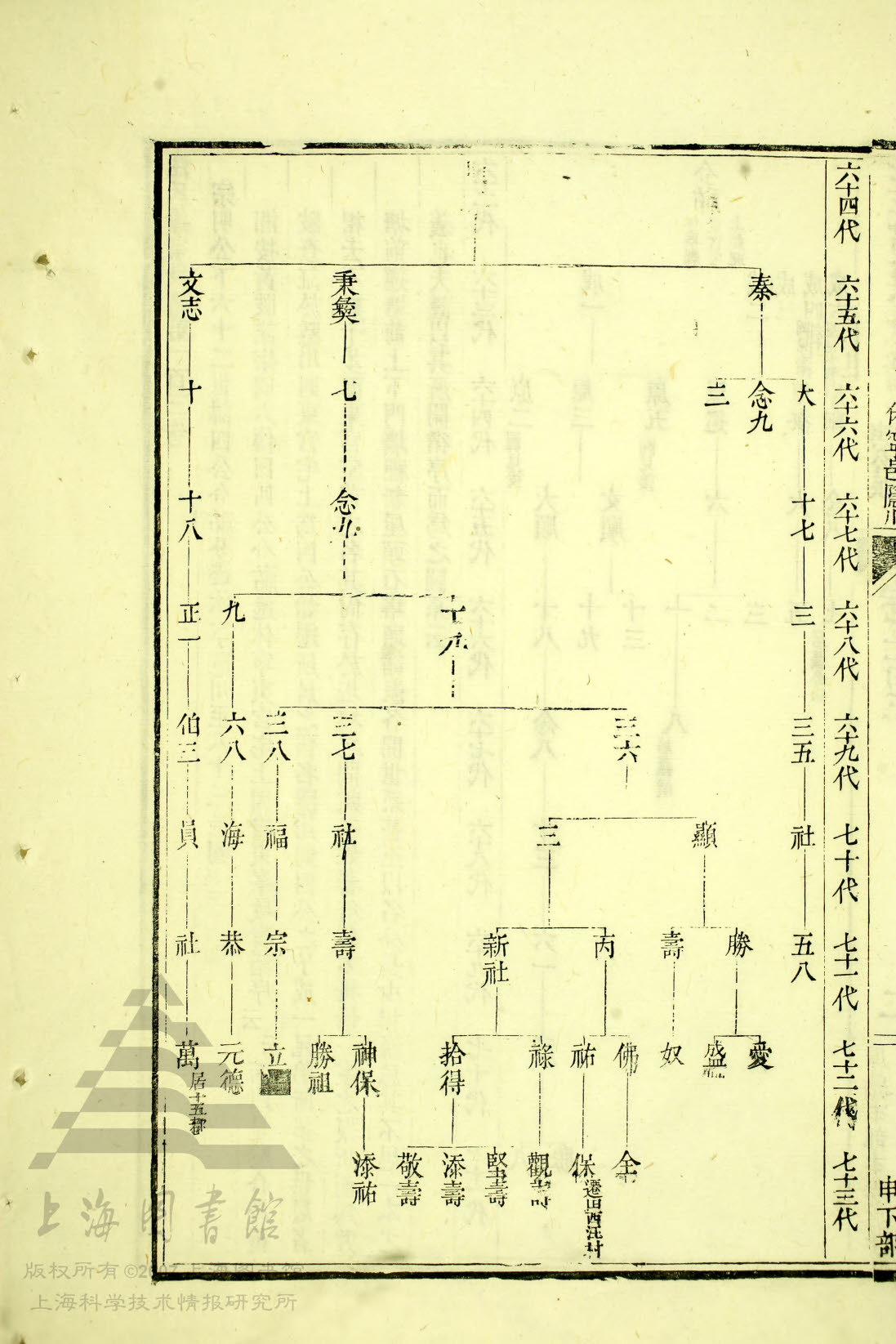 通宗世谱 26 - 52