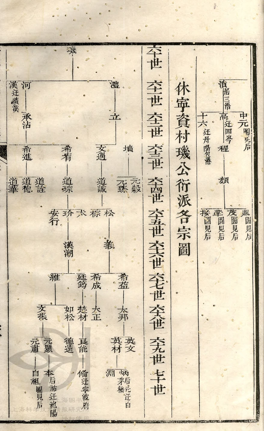 新安汪氏宗祠通谱02-43&nbsp;&nbsp;玑——自祖