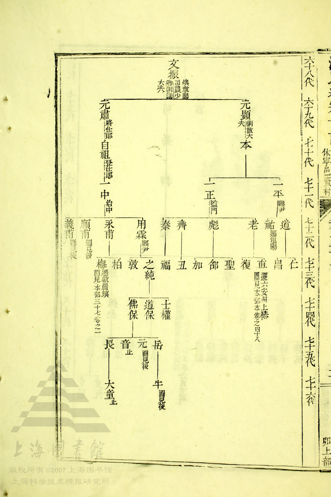 泛徽州汪氏通宗世谱10-40&nbsp;&nbsp;文振——顺甫