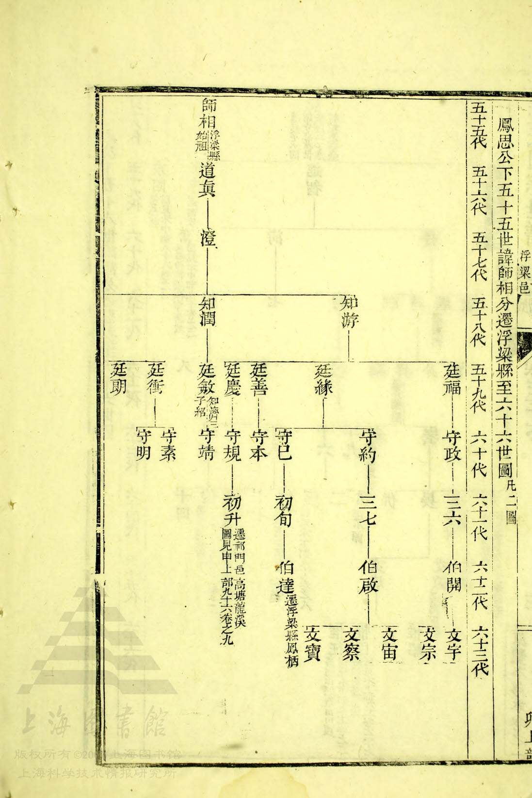 通宗世谱 10-006&nbsp;&nbsp;师相>道真>澄