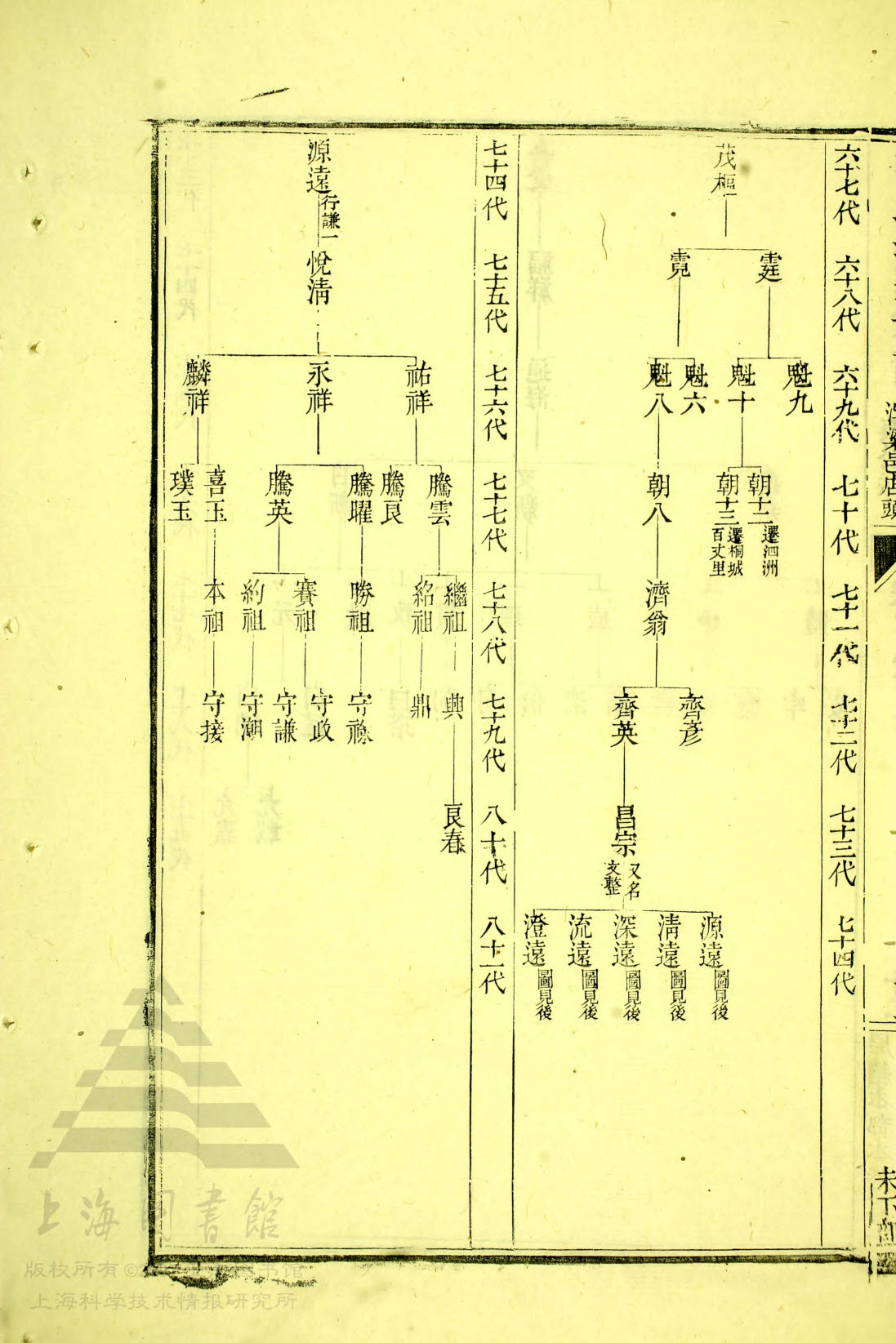 通宗世谱 23-266&nbsp;&nbsp;茂枢>霆>魁十>朝十三