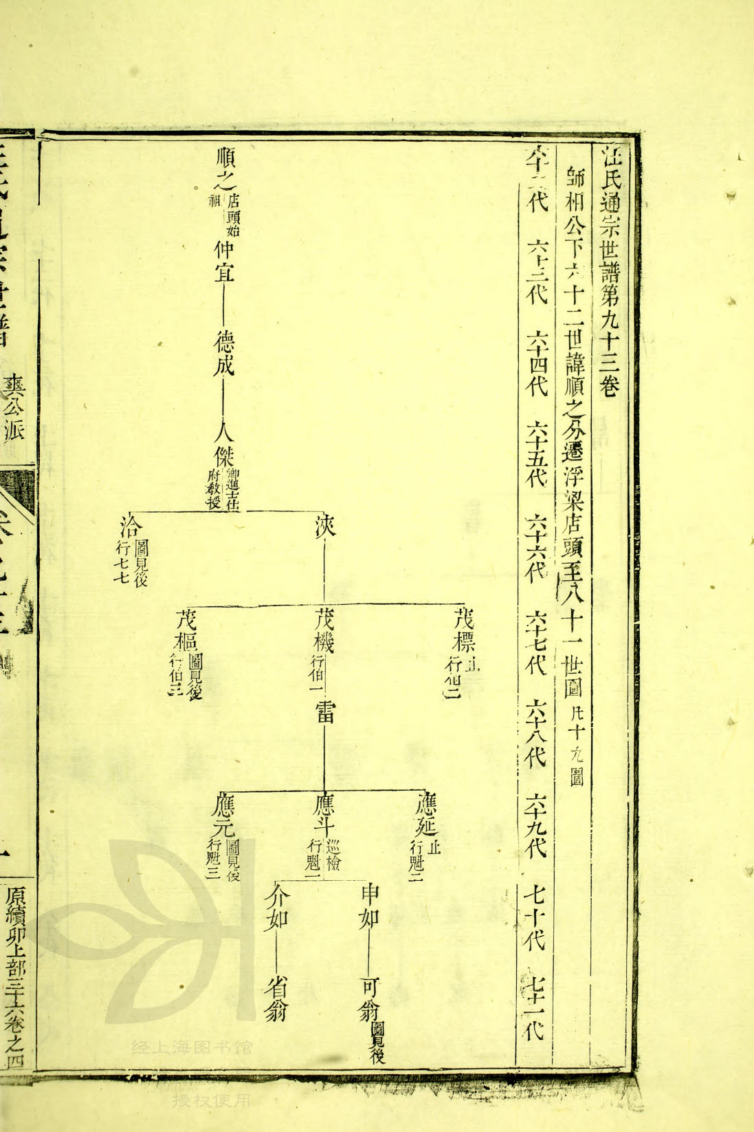 通宗世谱 23-223&nbsp;&nbsp;顺之>仲宜>德成>人杰>浹>茂枢