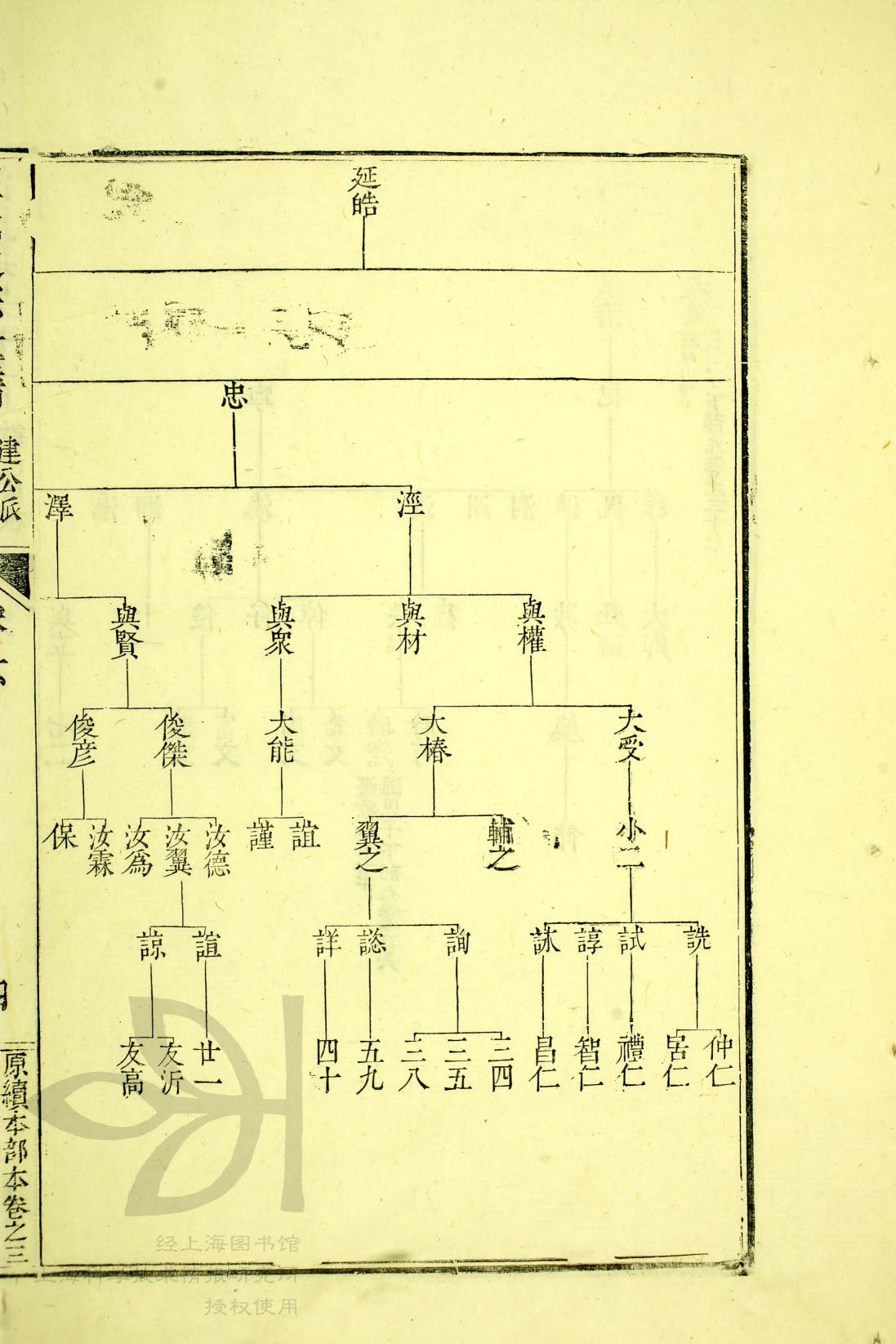 通宗世谱 04-171 延皓世系
