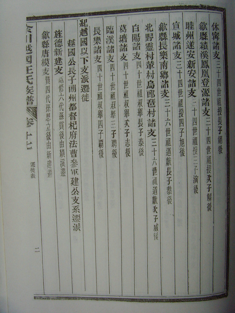 绩溪余川支谱汪氏迁徙资料1 (2).JPG
