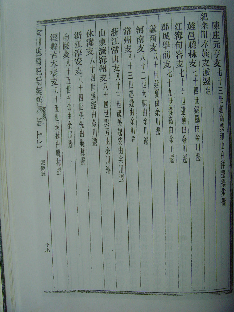 绩溪余川支谱汪氏迁徙资料2 (13).JPG