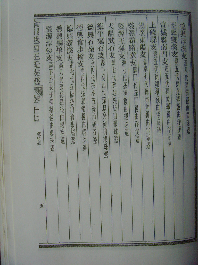 绩溪余川支谱汪氏迁徙资料1 (8).JPG