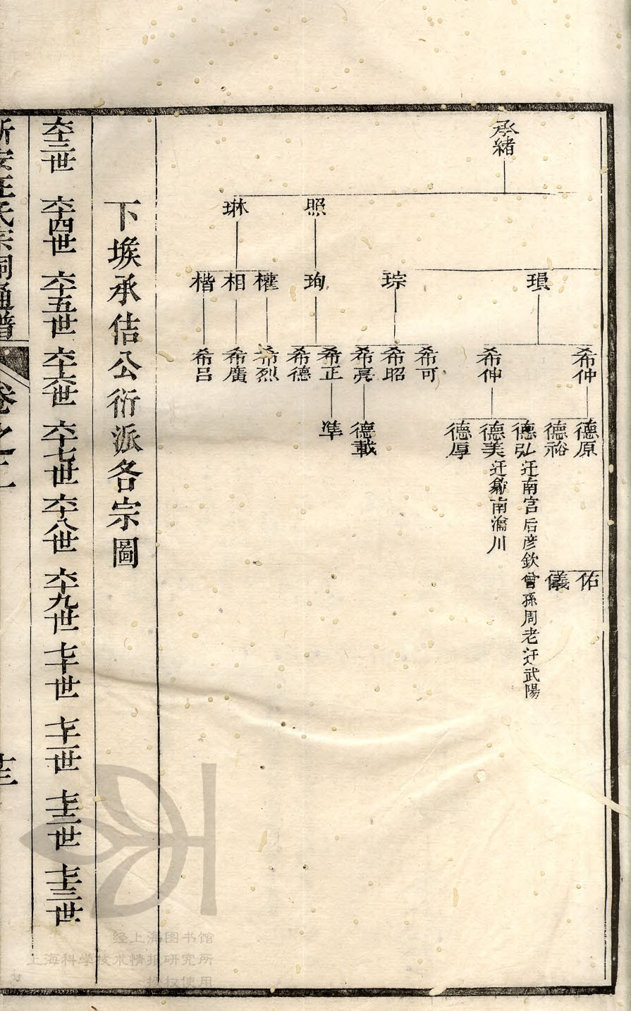 新安汪氏宗祠通谱02-25 （左起）