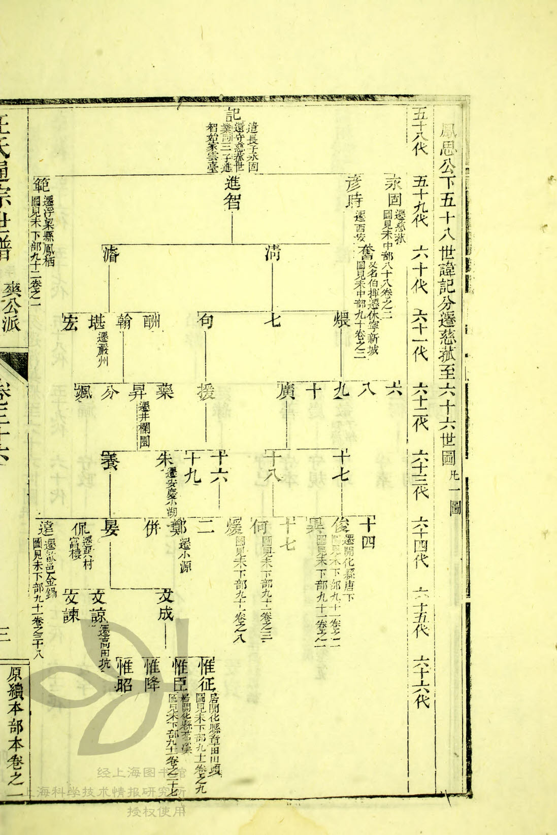 通宗世谱 22-005&nbsp;&nbsp;记-永固（缺失一代）