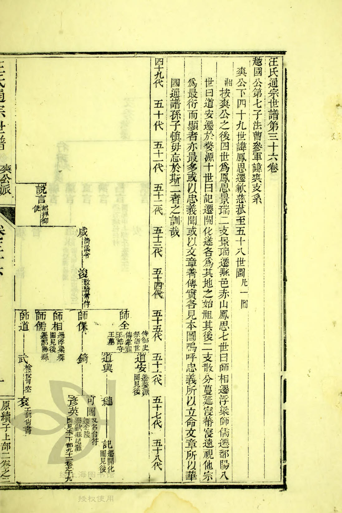 通宗世谱 22-001&nbsp;&nbsp;说言-道兴-记