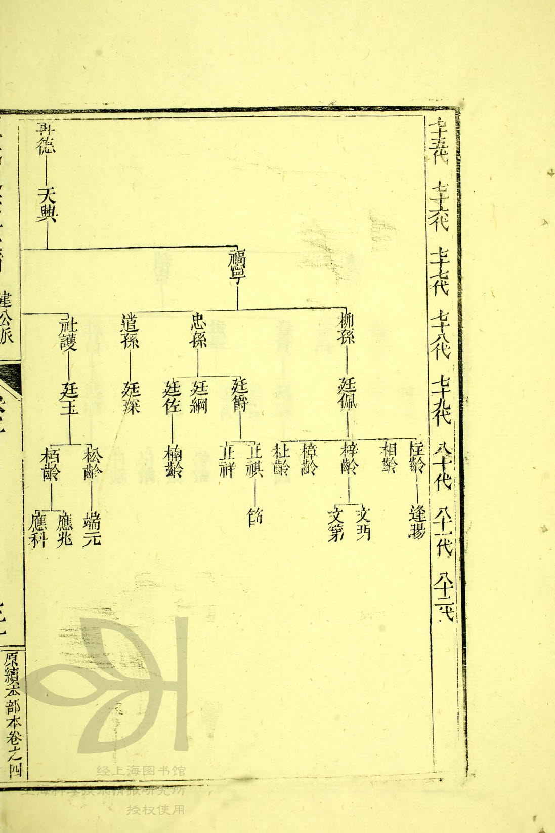 通宗世谱 05-227 再得公世系