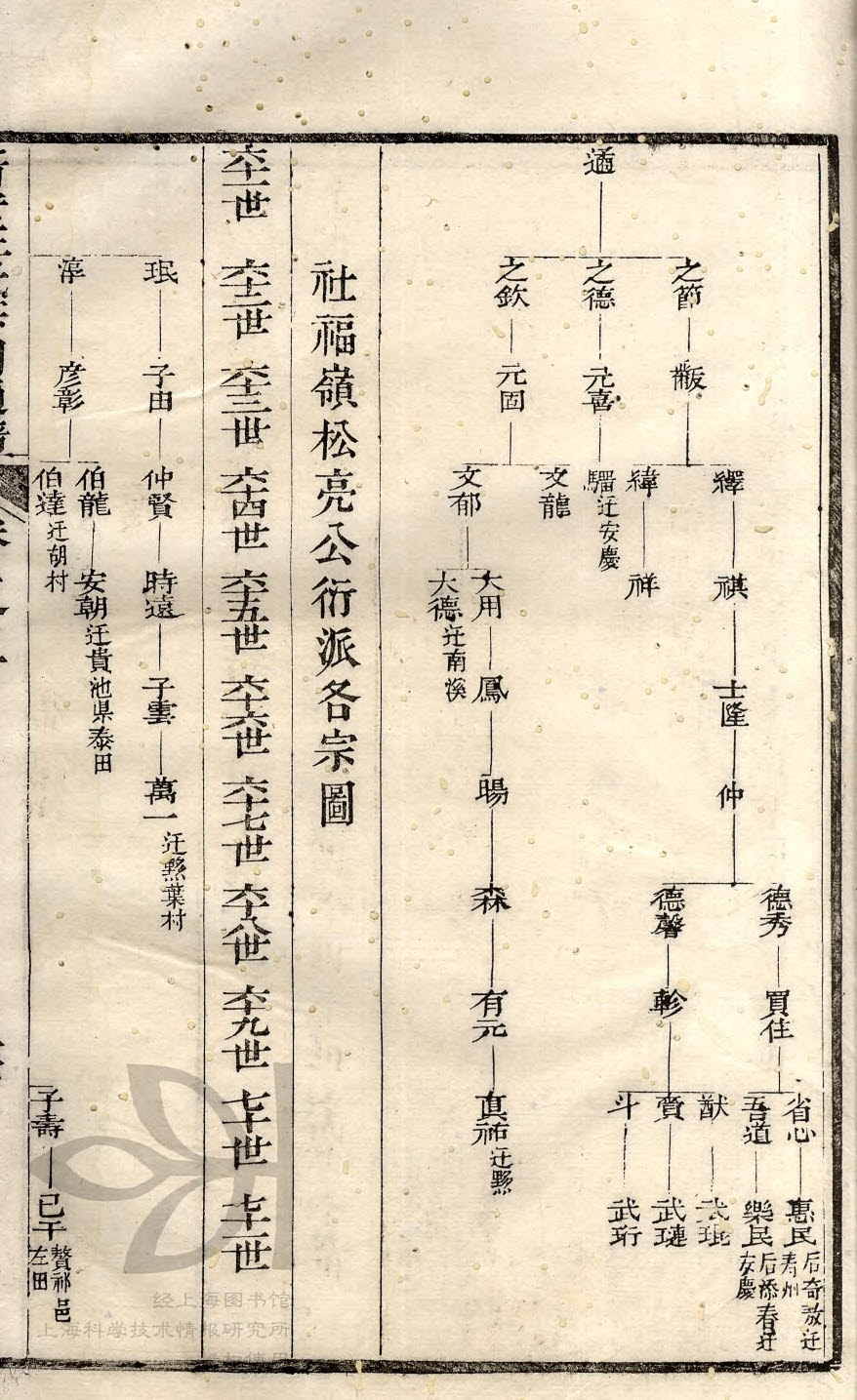 新安汪氏宗祠通谱 2-33