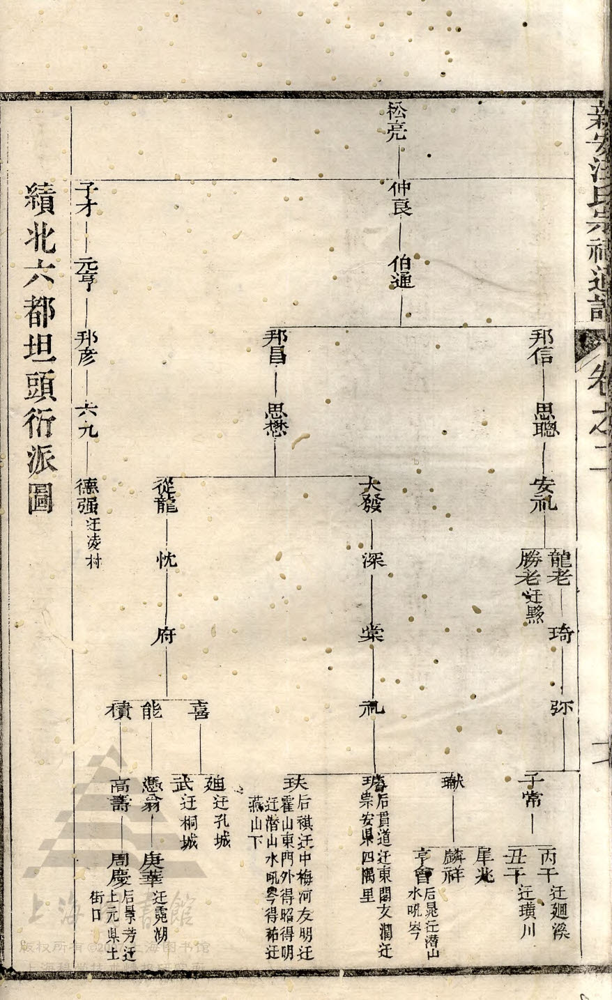 新安汪氏宗祠通谱 2-34
