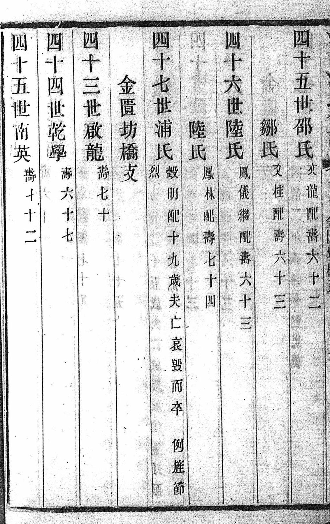 修 理 後&nbsp;&nbsp;之家&nbsp;&nbsp;譜