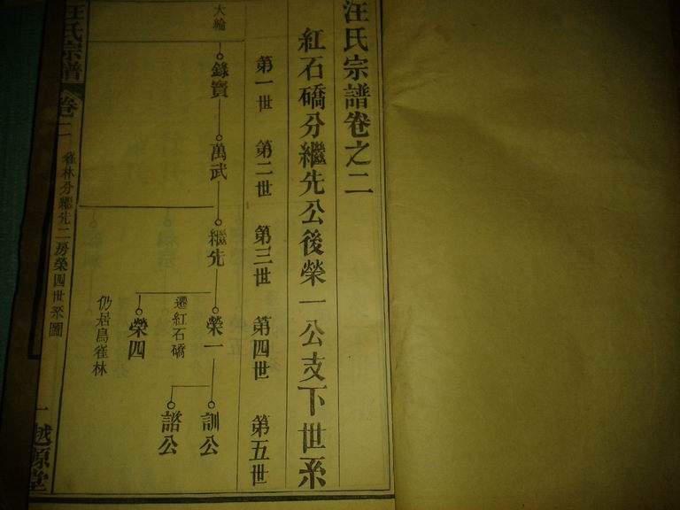 麻城南门塘背湾5号汪芳松藏红石桥汪氏家谱卷之（二）-1.jpg