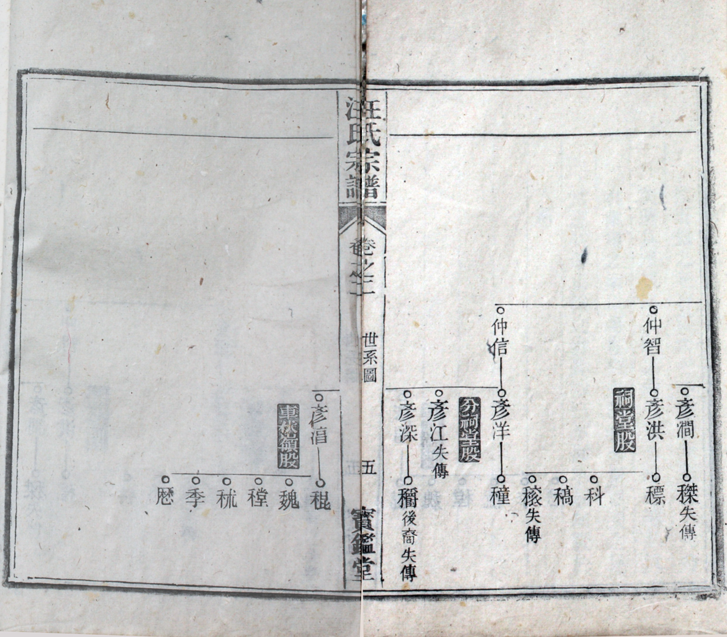桐城查林汪氏统谱 6.jpg