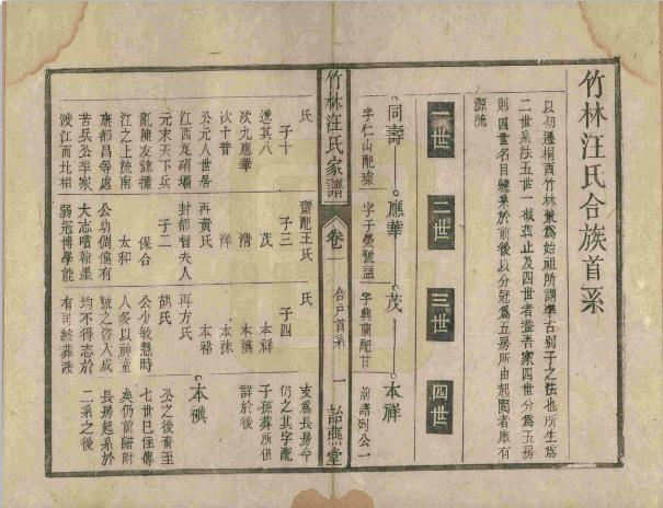 皖桐西鄉汪氏宗譜清道光元年[1821]122卷一合户首系.jpg
