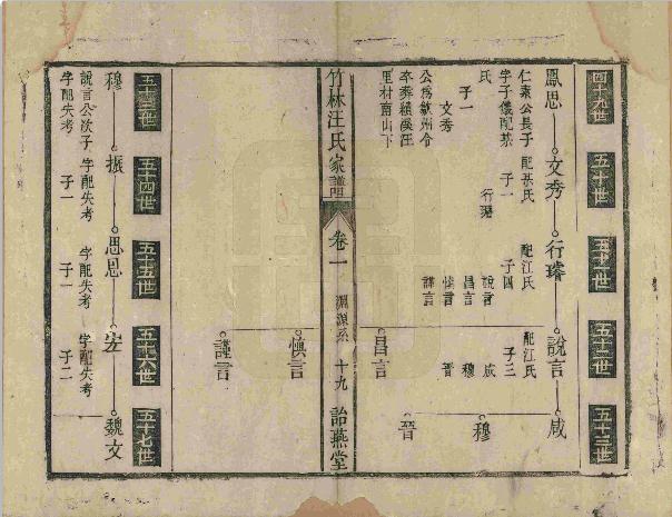 皖桐西鄉汪氏宗譜清道光元年[1821]119卷一渊源系.jpg