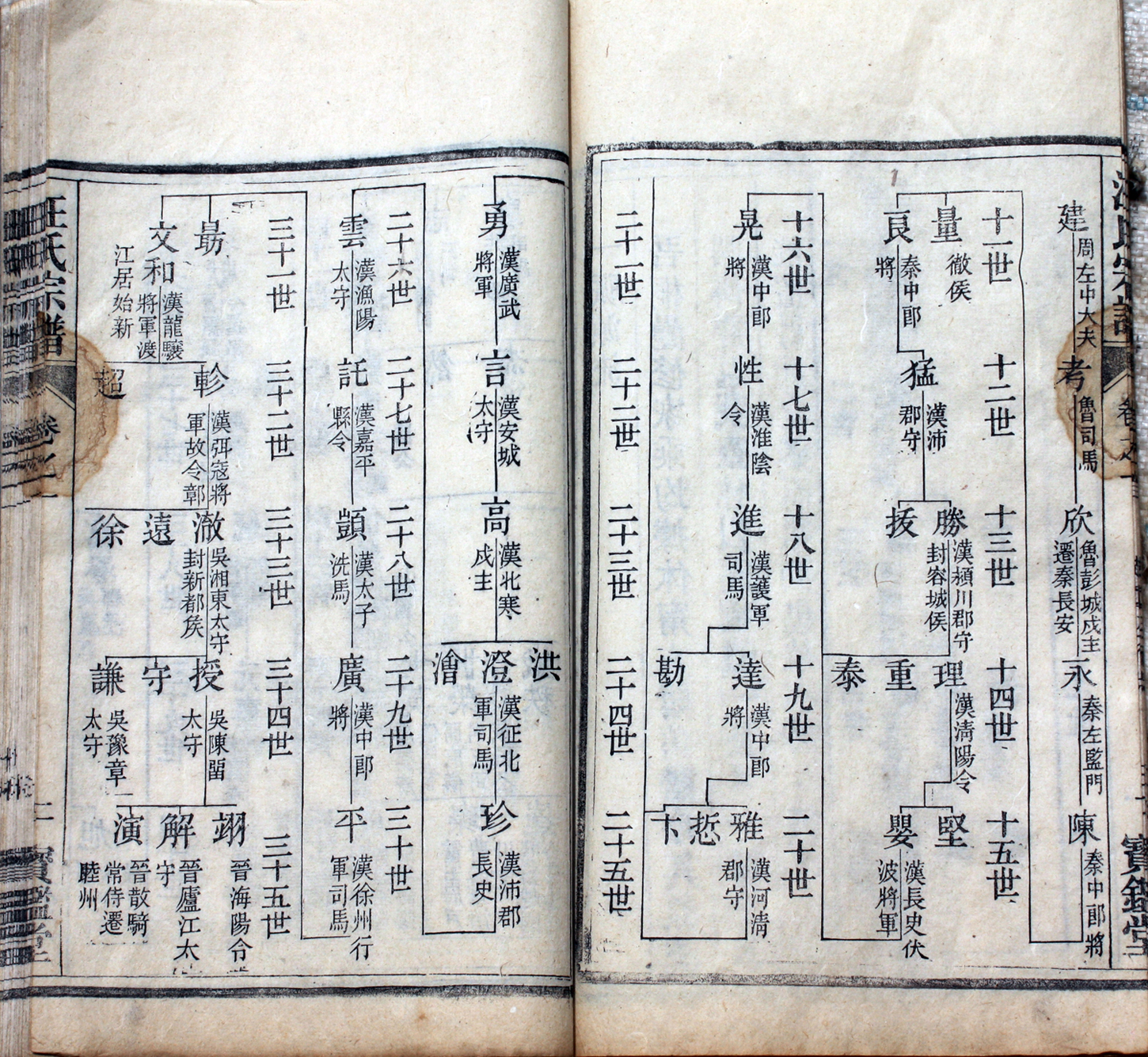 2&nbsp;&nbsp; 汪氏宗谱一脉源流 2