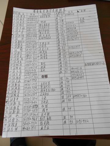 调整大小 灌南縣汪氏宗親通訊錄.jpg