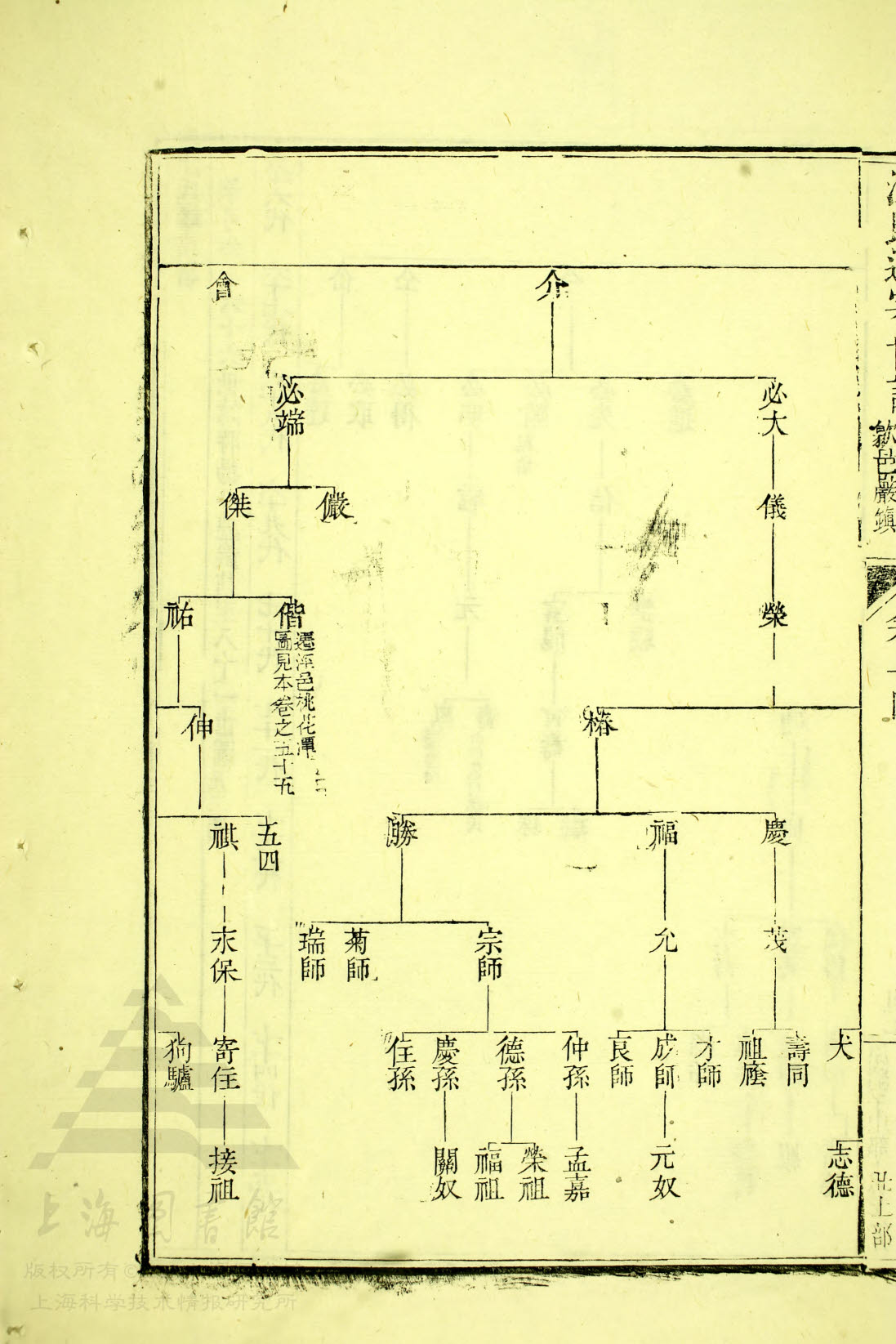 通宗世谱06-320 时扬公世系图