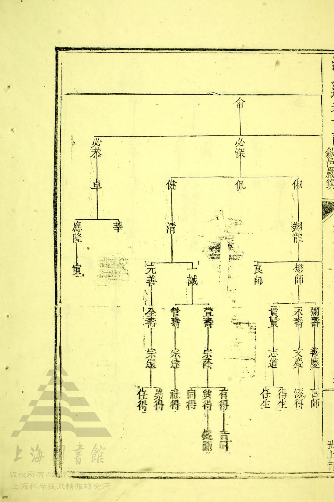 通宗世谱06-322 时扬公世系图