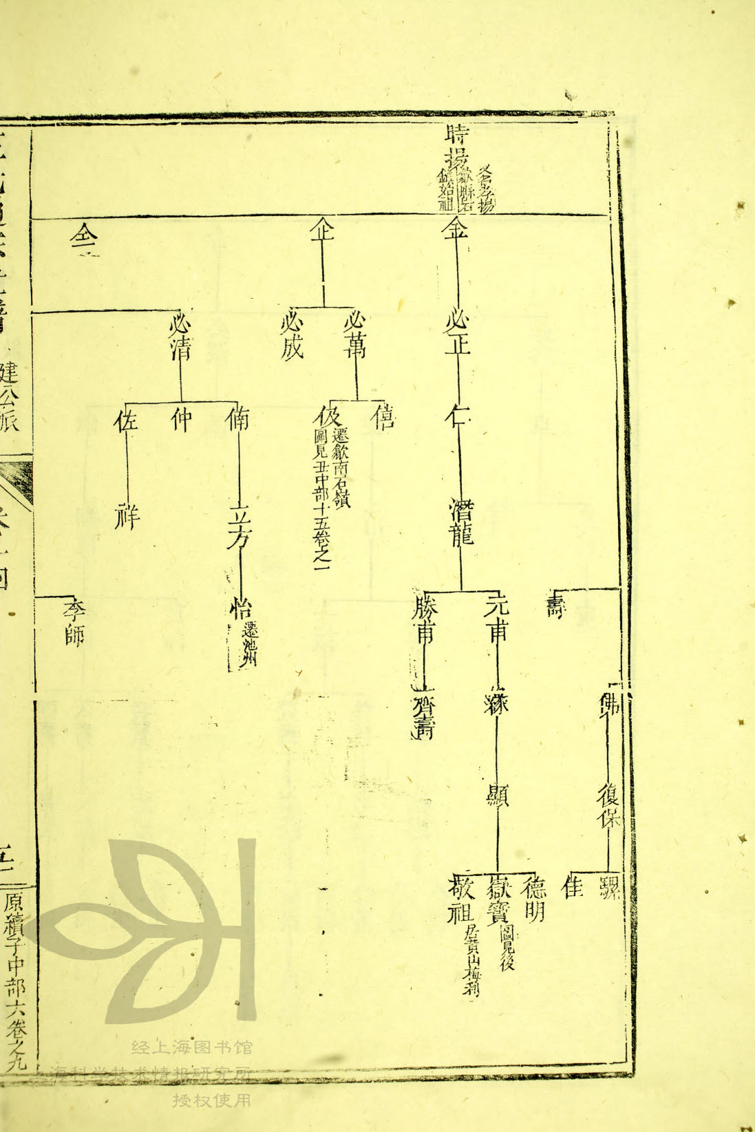 通宗世谱06-321 时扬公世系图