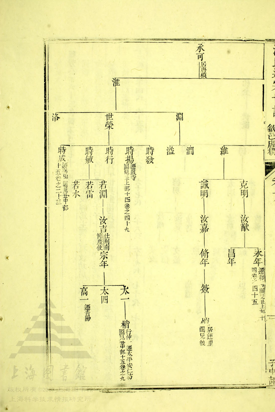 通宗世谱04-182 承可&gt;&gt;时扬