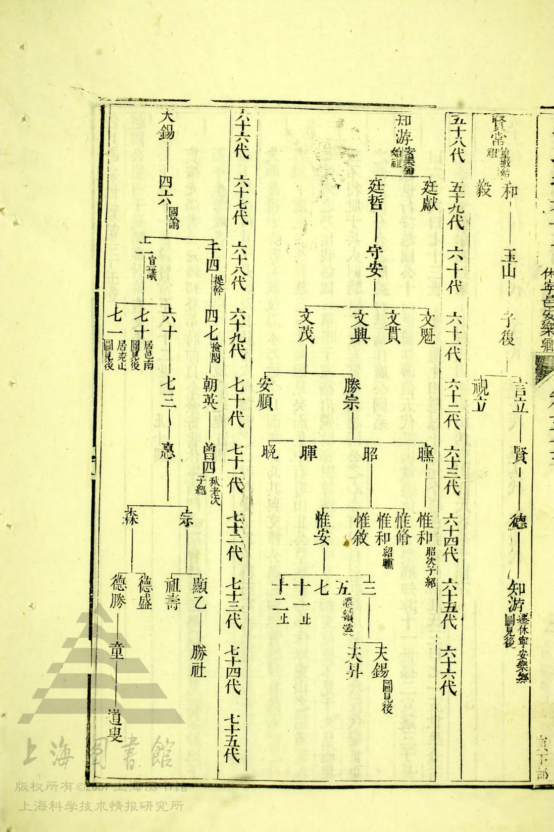 通宗世谱 09-352&nbsp;&nbsp;贤常世系图