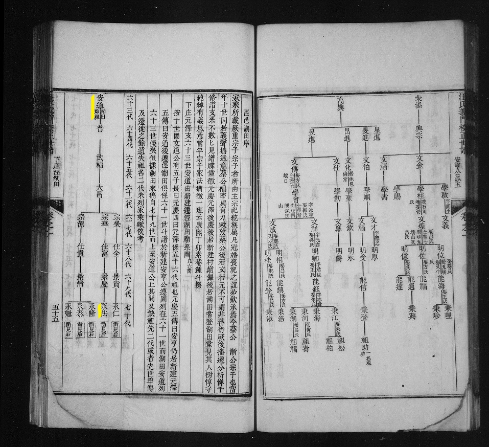 汪氏義門校正世譜 卷之2 image0184&nbsp;&nbsp;055 50%.jpg