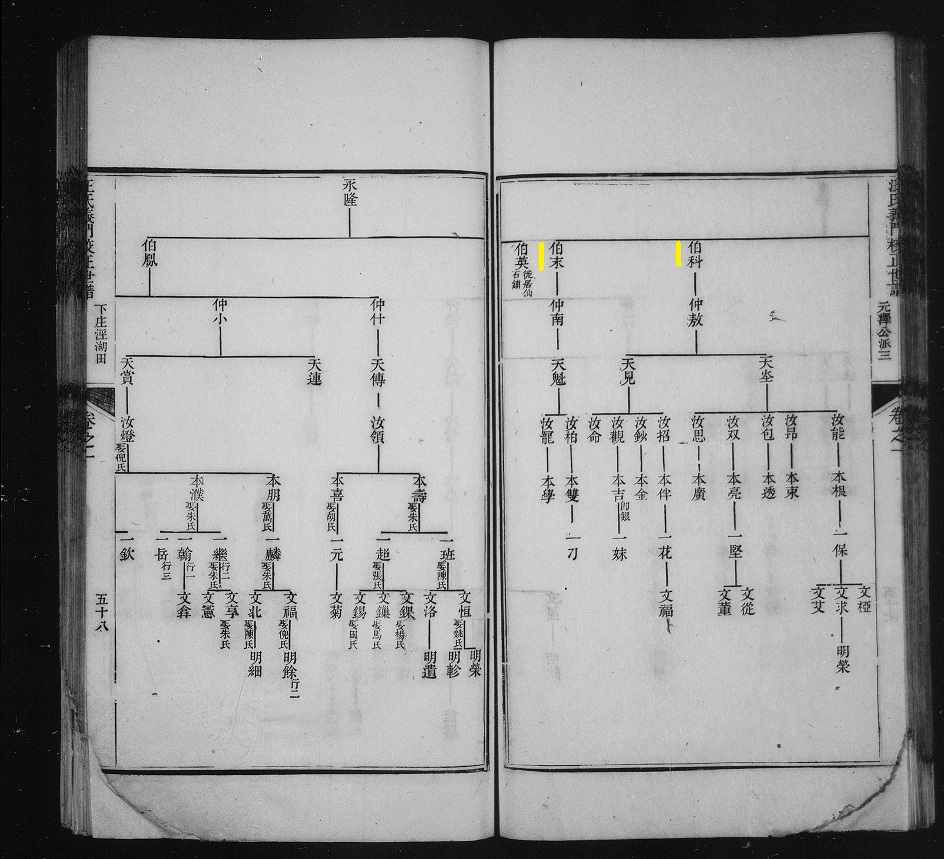 汪氏義門校正世譜 卷之2 image0187&nbsp;&nbsp;058 50%.jpg