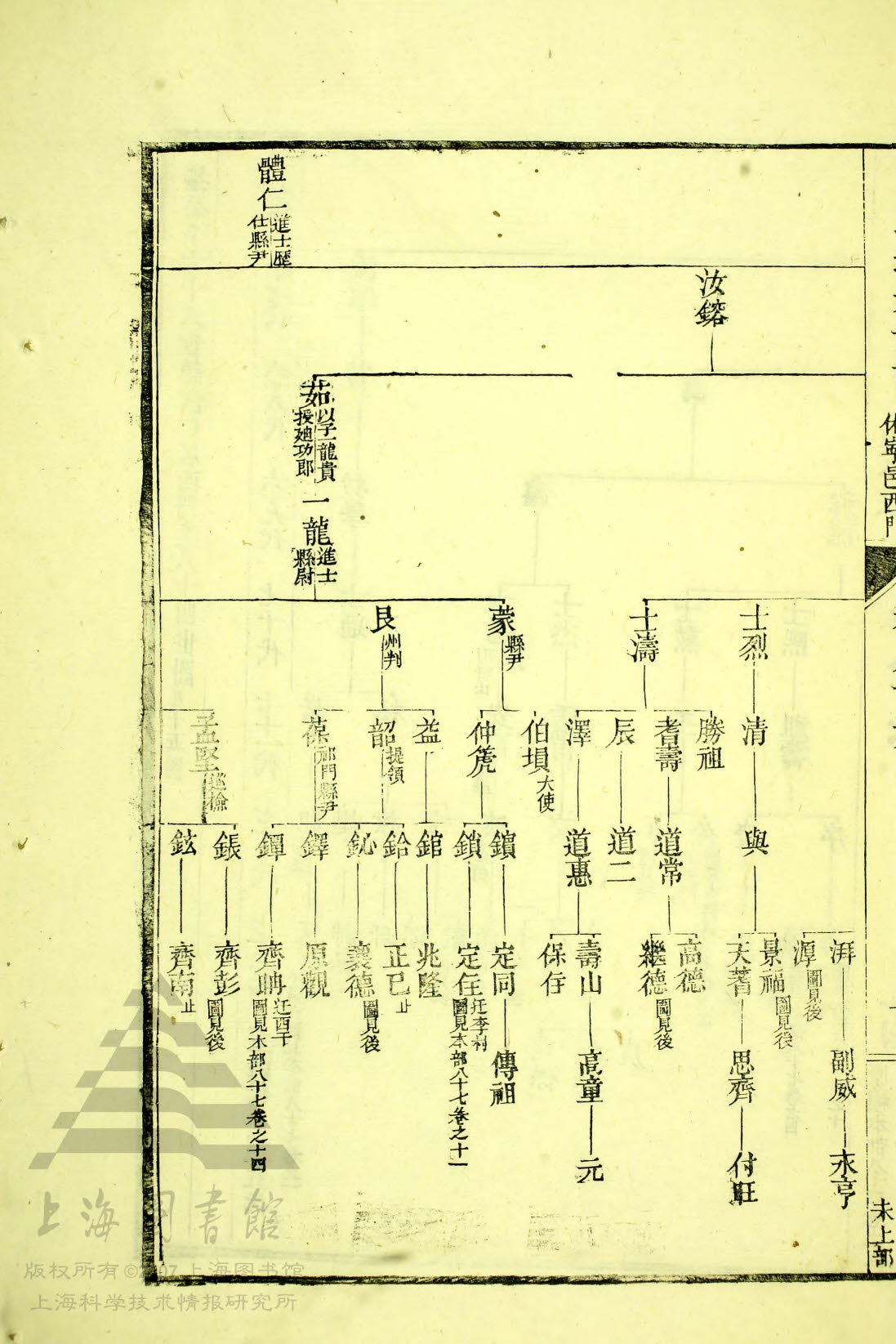 52版通宗世谱24—222