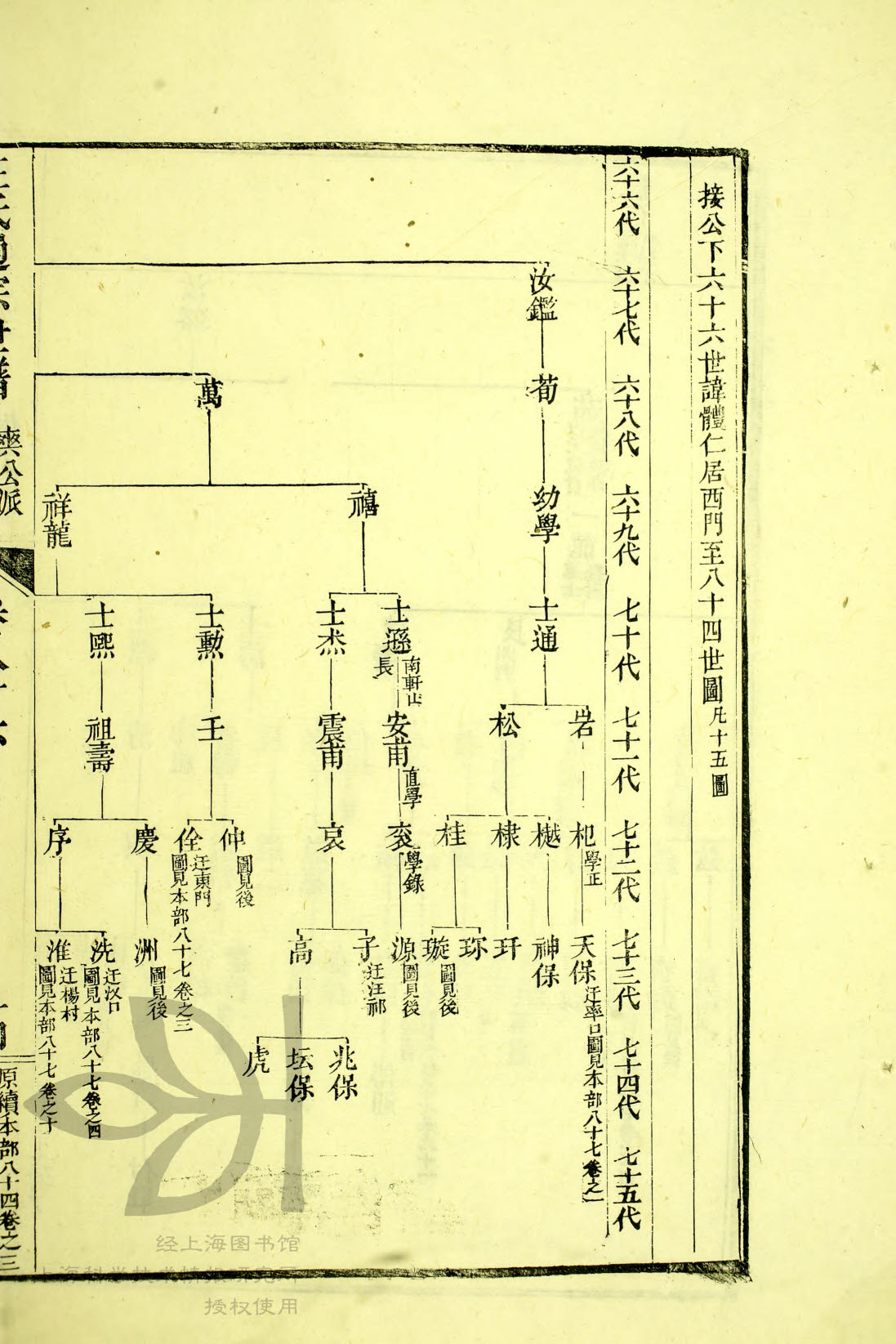 52版通宗世谱24—221