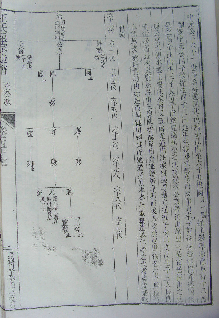 乾隆52年版通宗世谱17-380