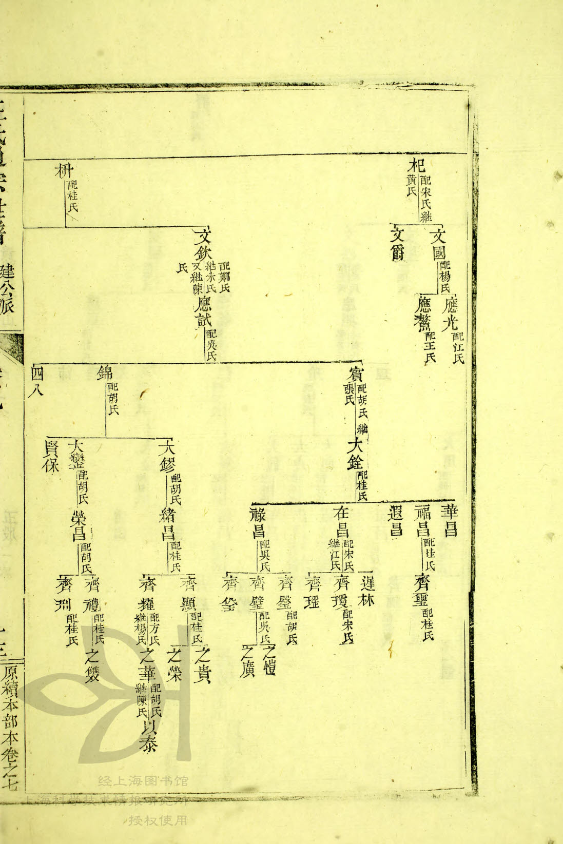 5—111，83世 清 世系