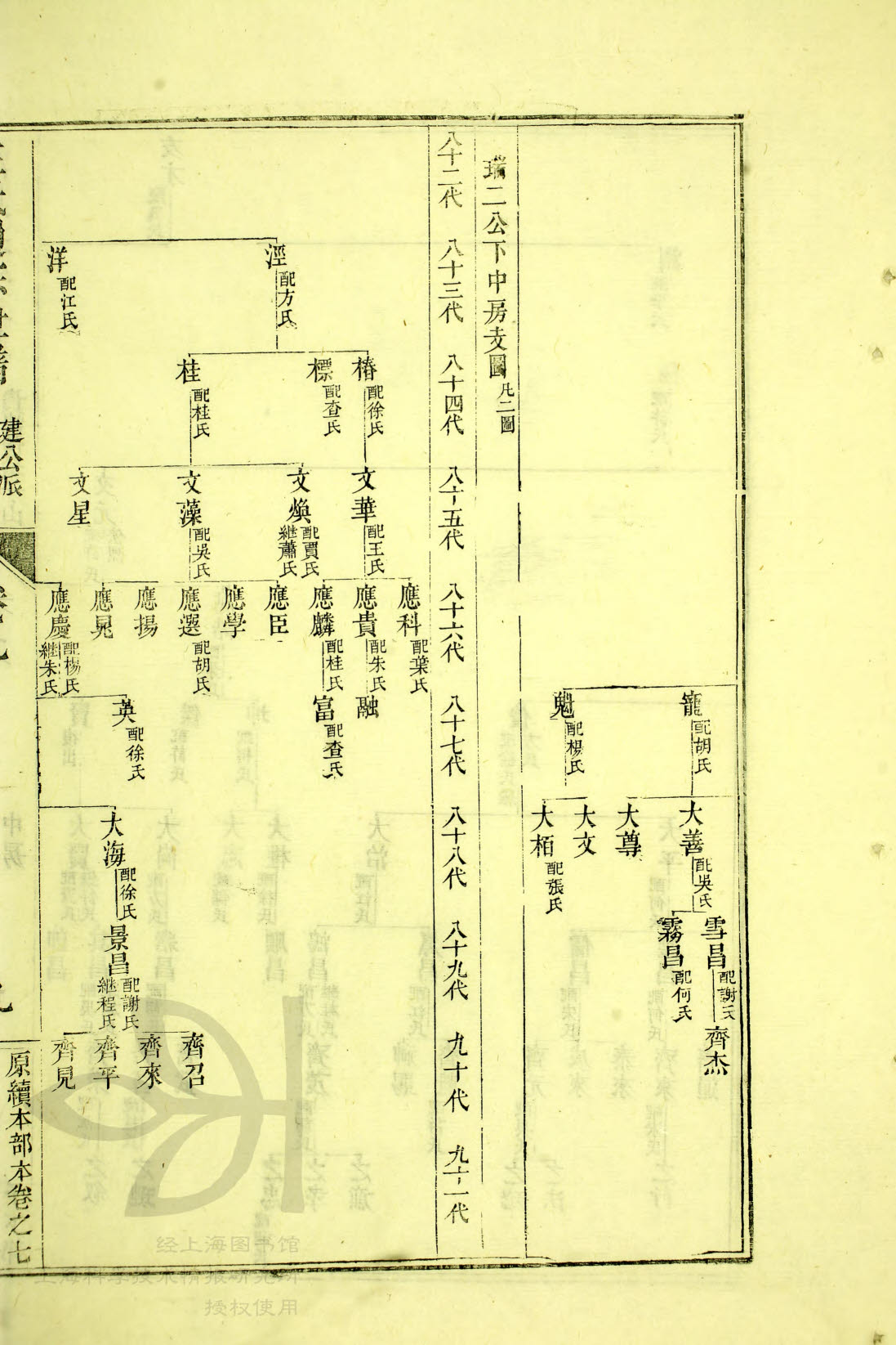 5—103，82世 友才 世系