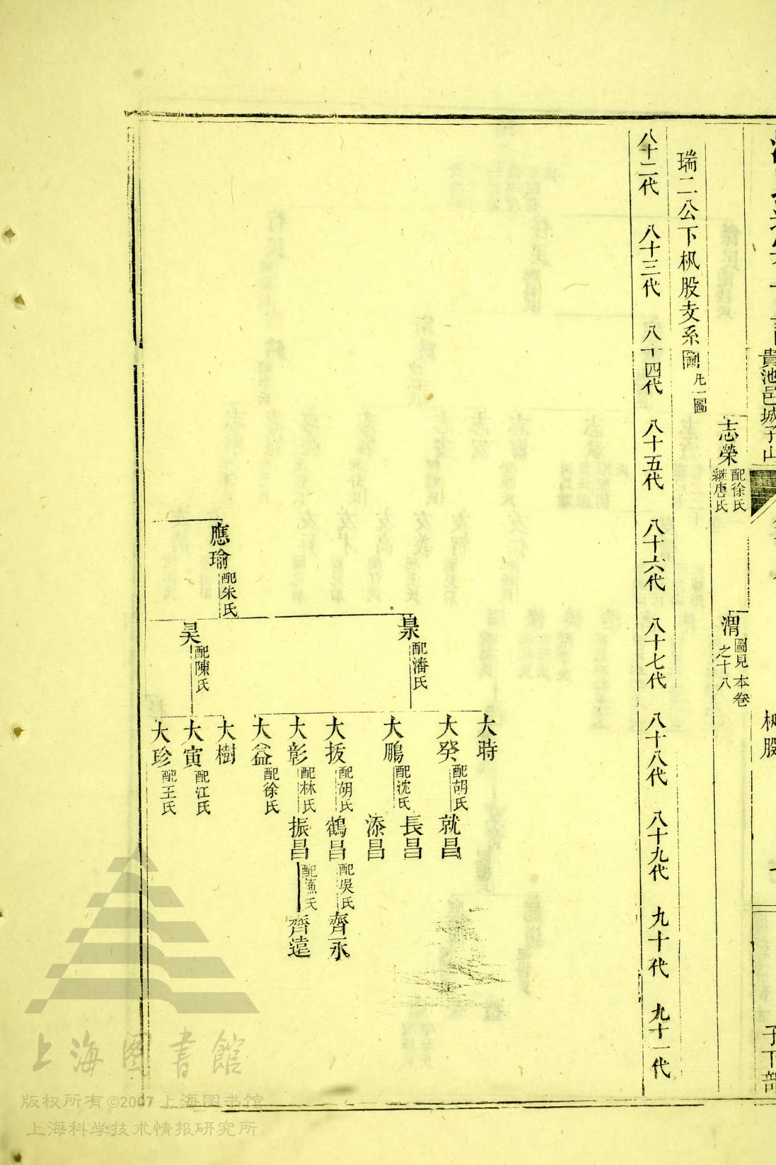 5—100，82世 友升世系