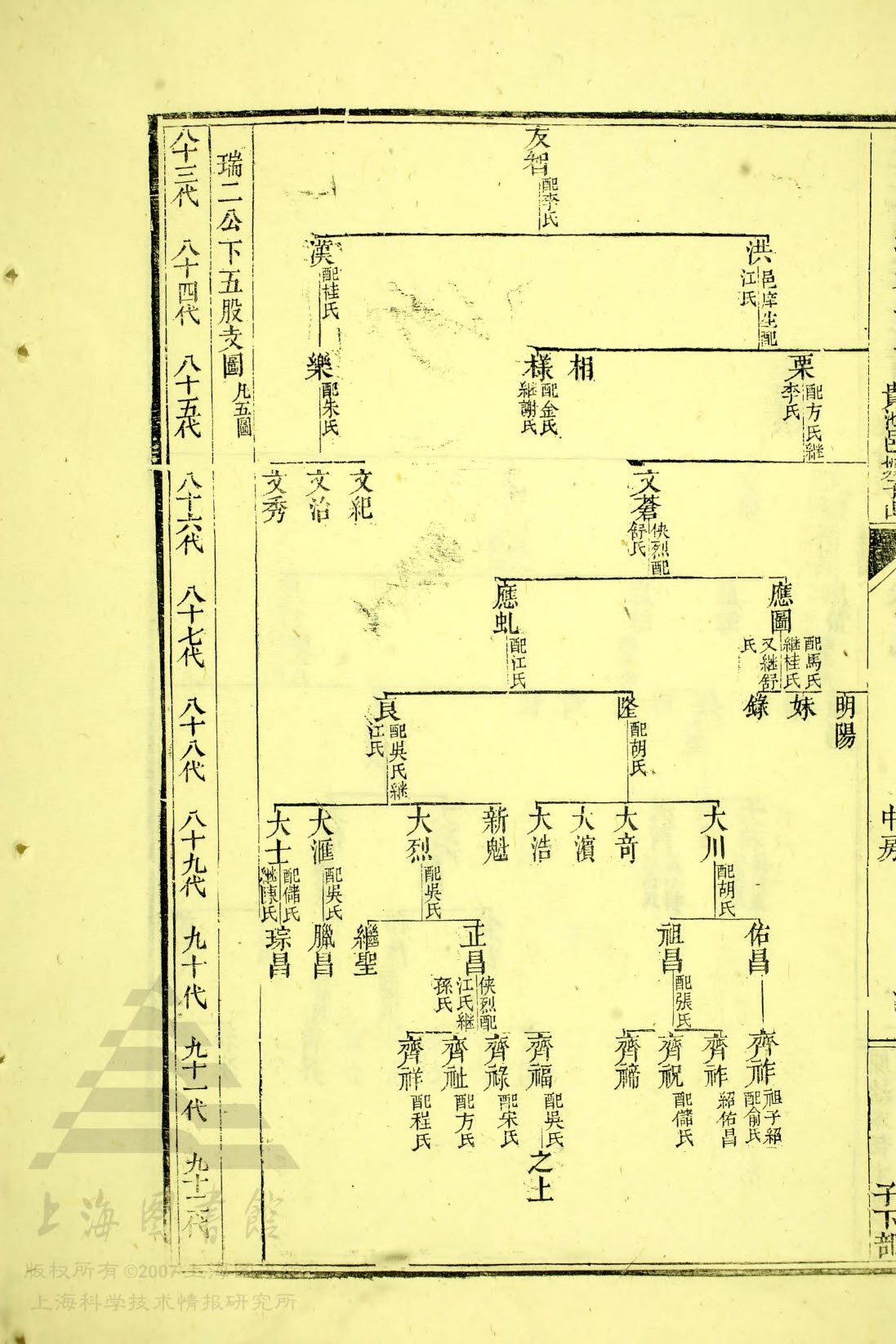 5—106，82世 友智 世系