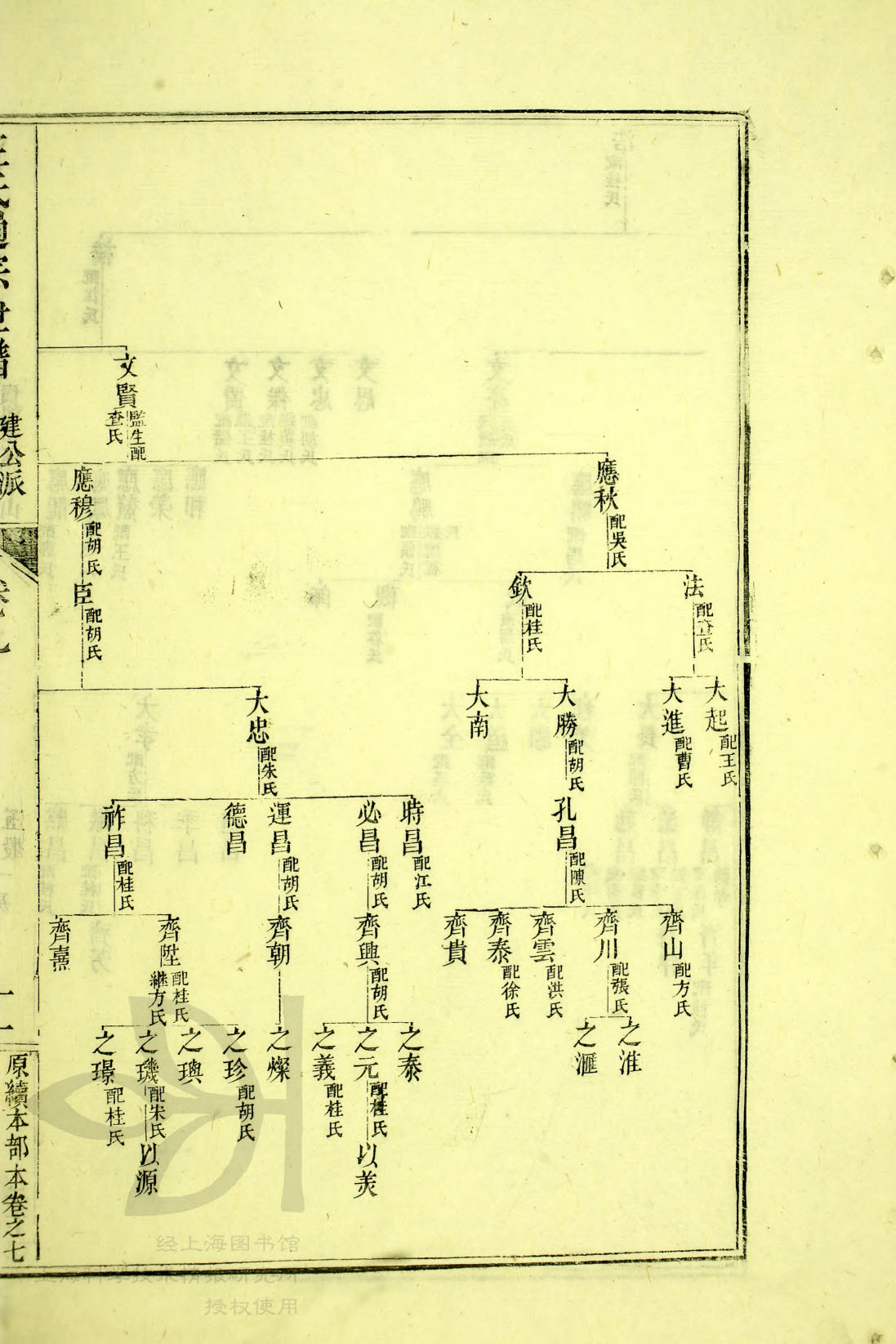 5—107，83世 浩 世系