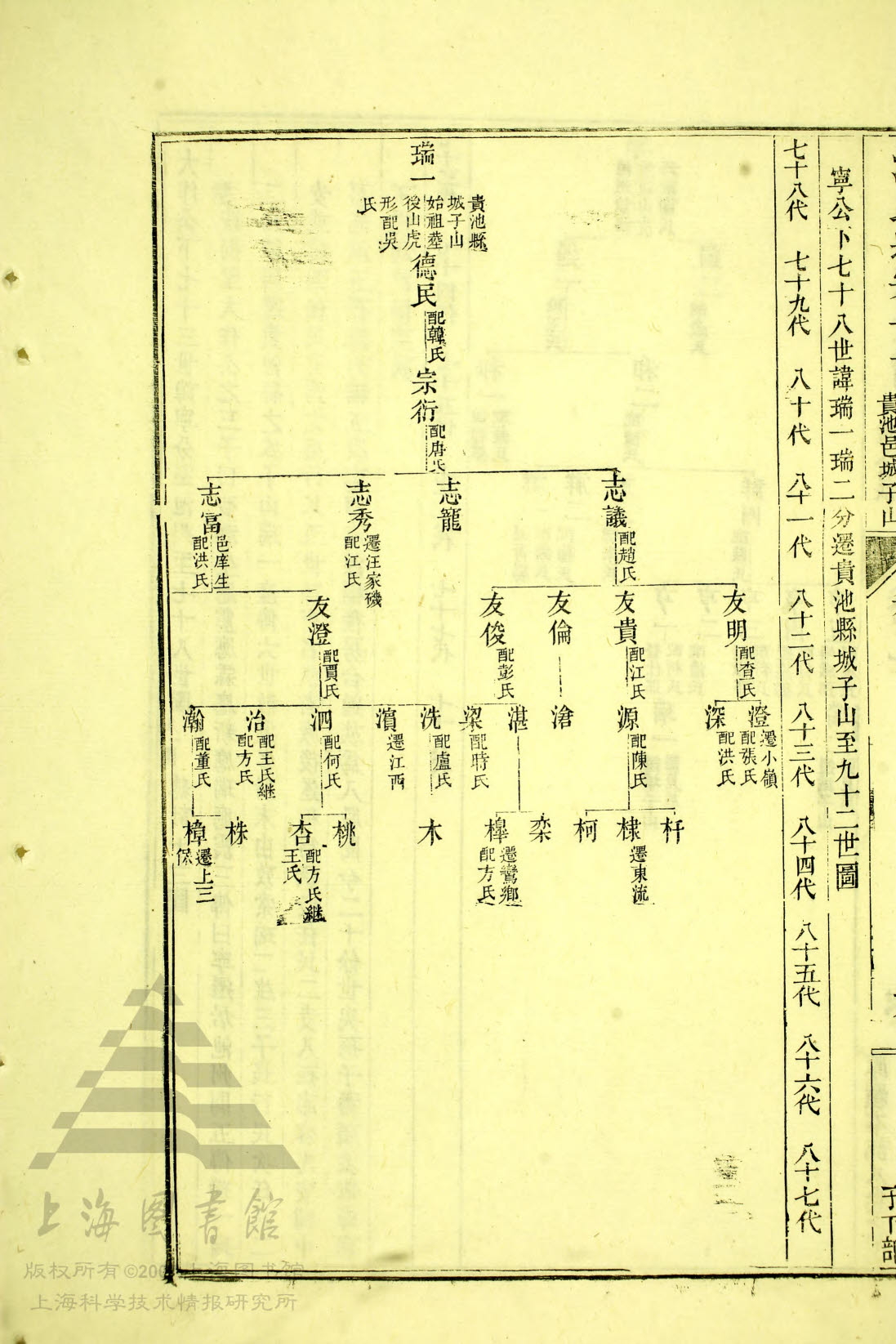 5—098，78世 瑞一世系