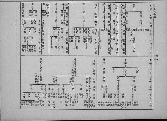 同安汪氏族谱世系图