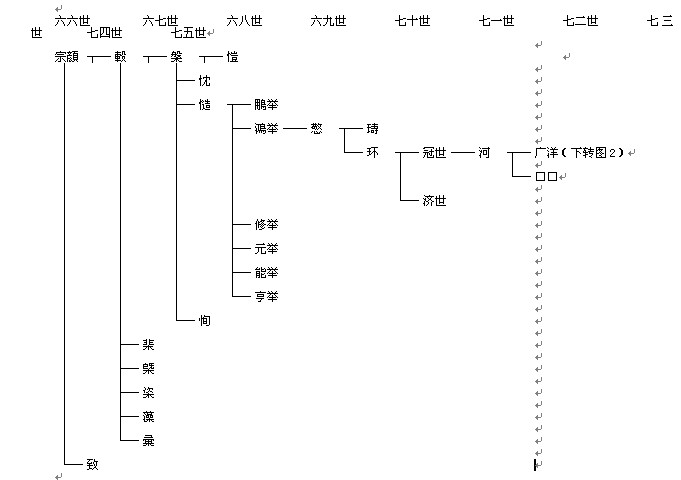 再复制粘贴到“word”后的效果。