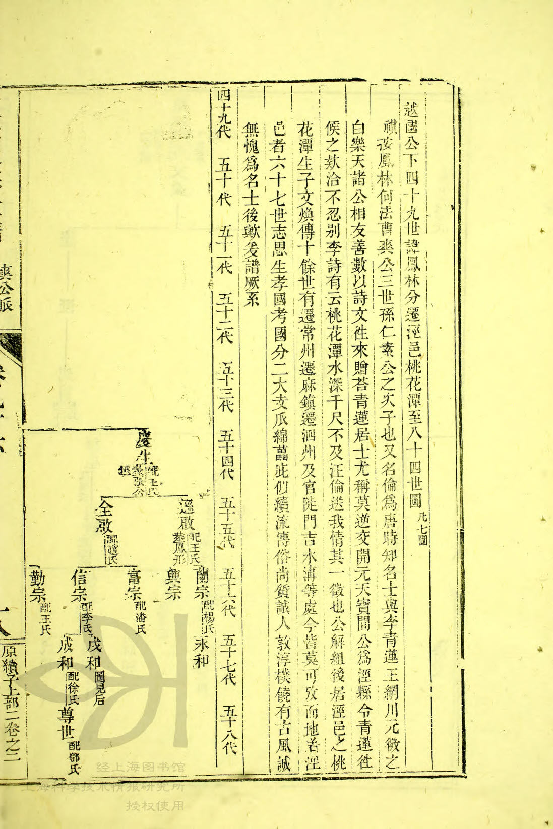 汪氏通宗世谱 27—197