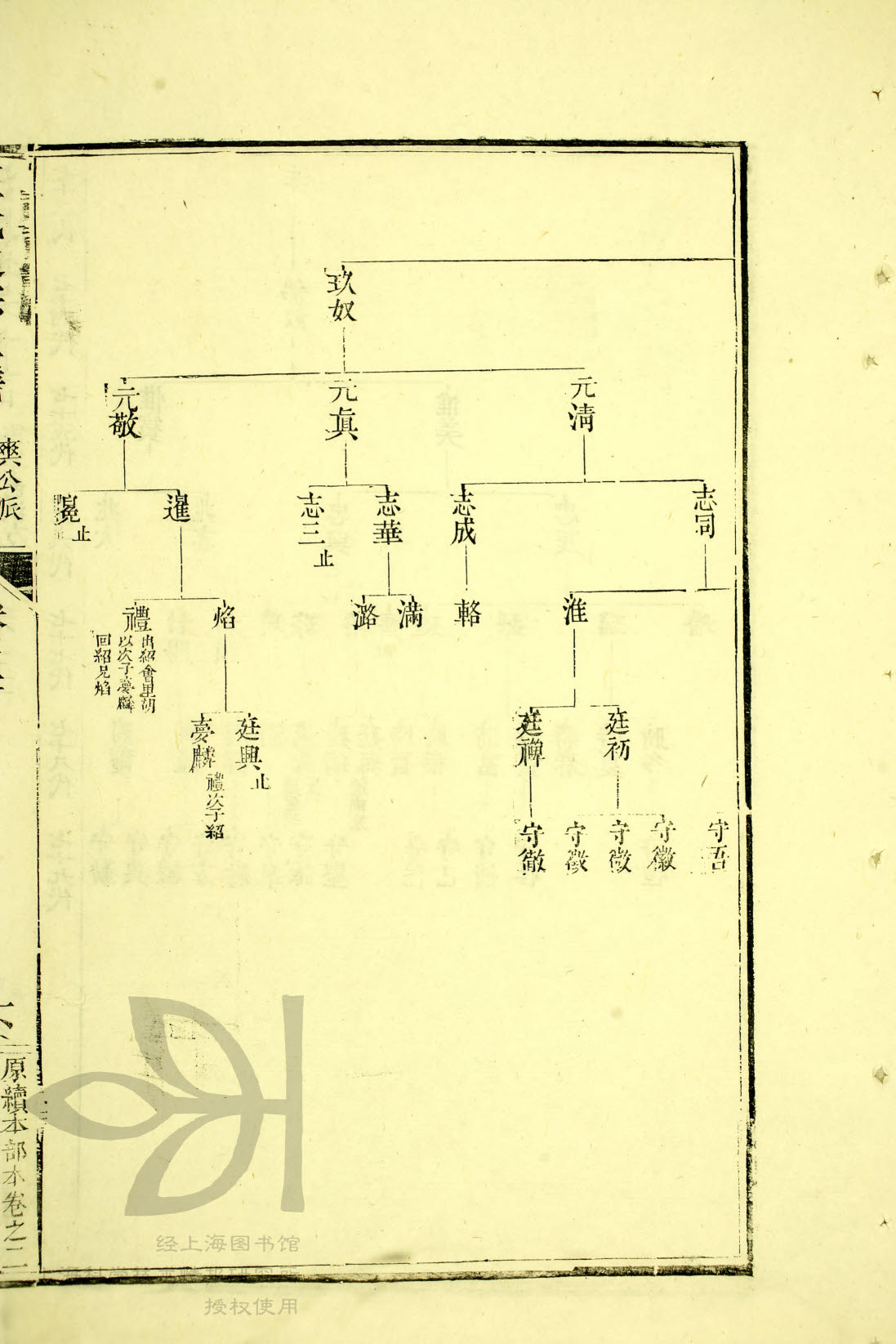 通宗世谱16—091