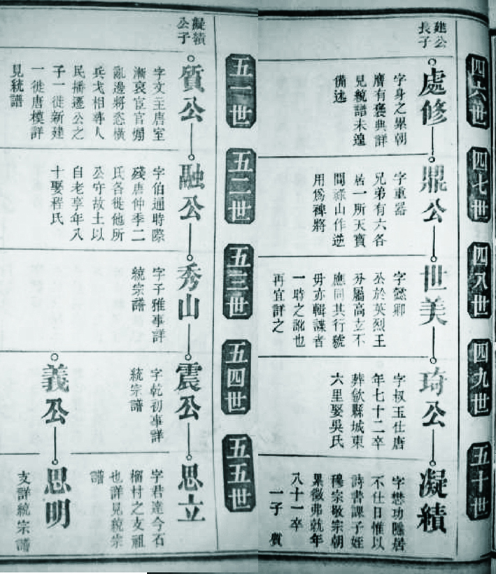 （1）敦睦堂宗谱