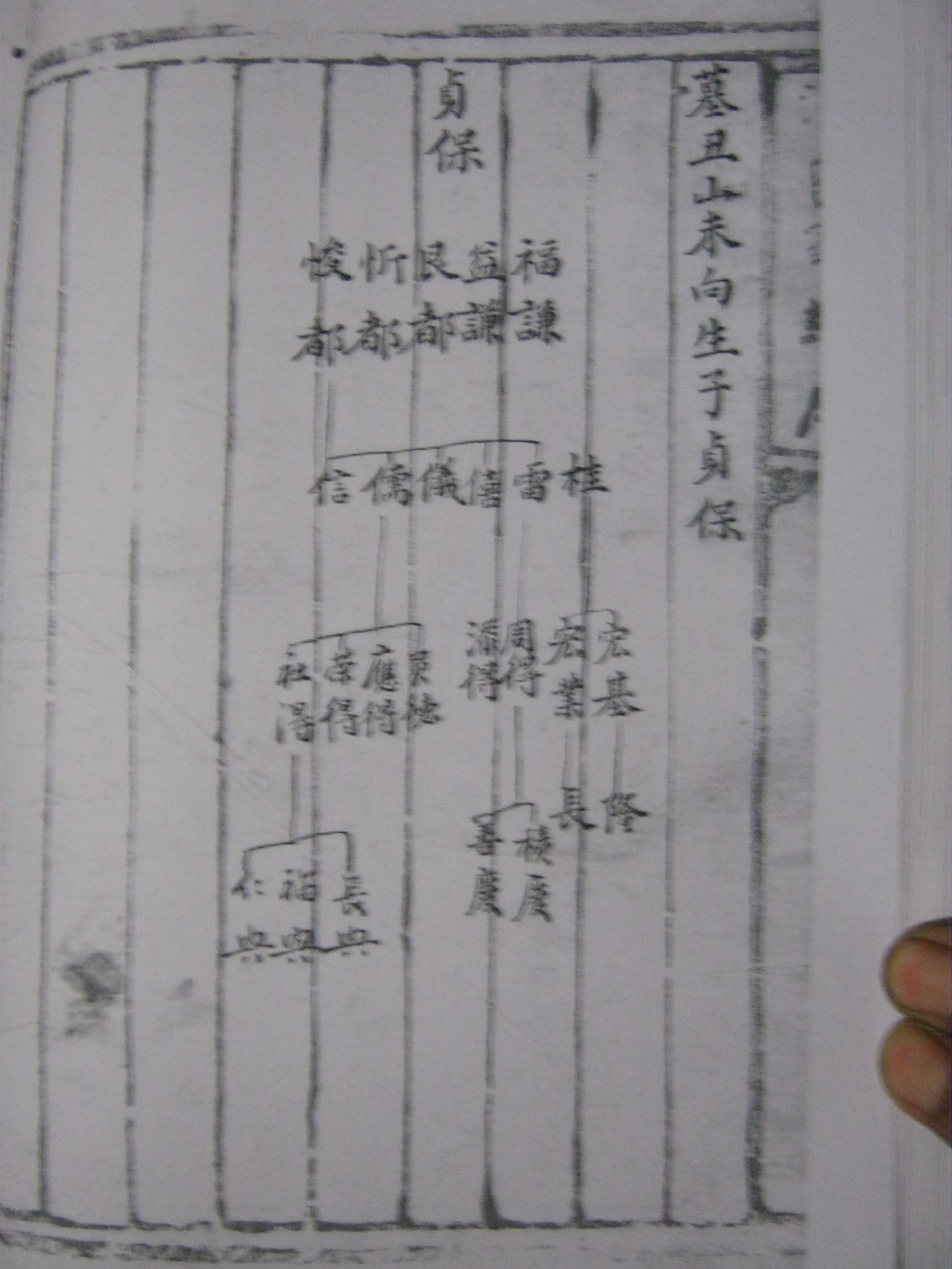 山东沂南 清光绪十九年汪氏族谱