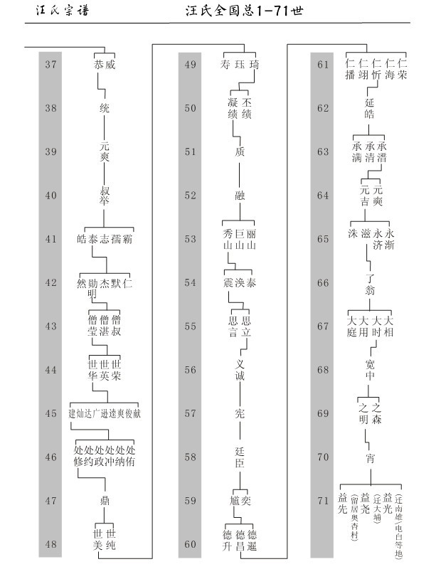 广东大埔汪氏系延皓公之后 全本电子版本 第61页截图.jpg